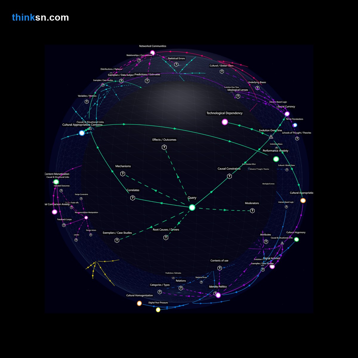 Analysis: Interactive graph analyzing TikTok dances as cultural currency, mapping social acceptance dynamics among youth through causal relationships and systemic perspectives.
