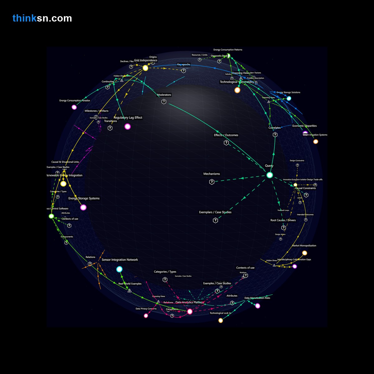 Analysis: Analyzing vertical farmings impact on food security: reduced risks vs. high-tech infrastructure vulnerabilities.