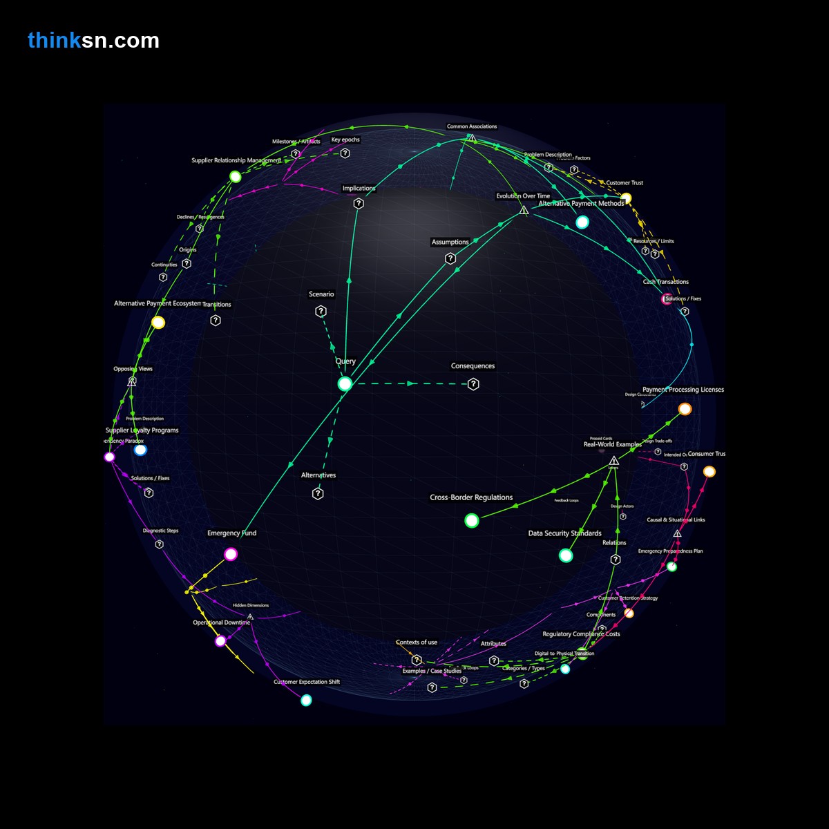 Analysis: Analyzing small business impacts of mobile payment disruptions: Causes, effects, & systemic insights - Interactive Knowledge Graph