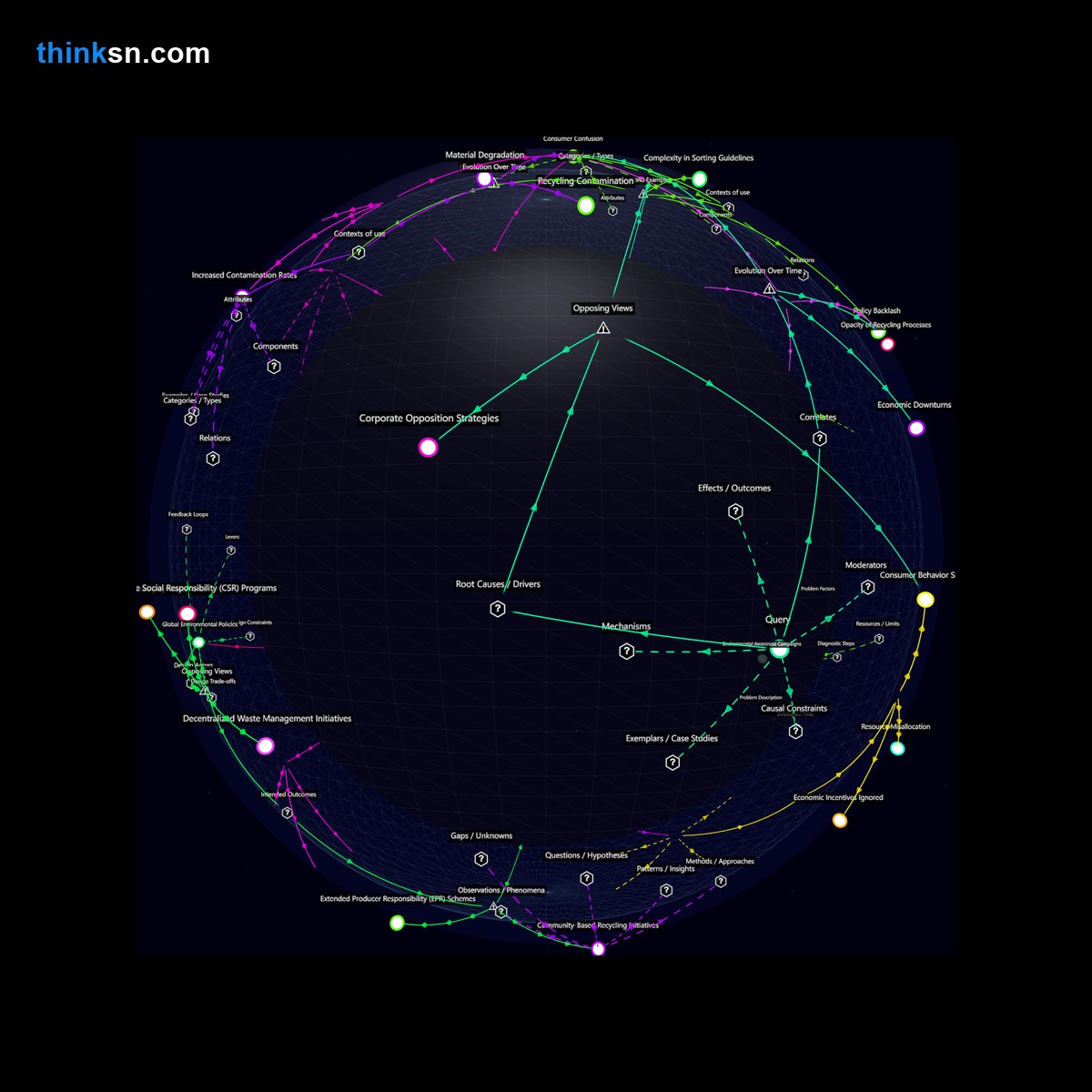 Analysis: Analyzing the paradox: do mandatory recycling initiatives spur more waste by confusing or frustrating consumers? Dive into the data.