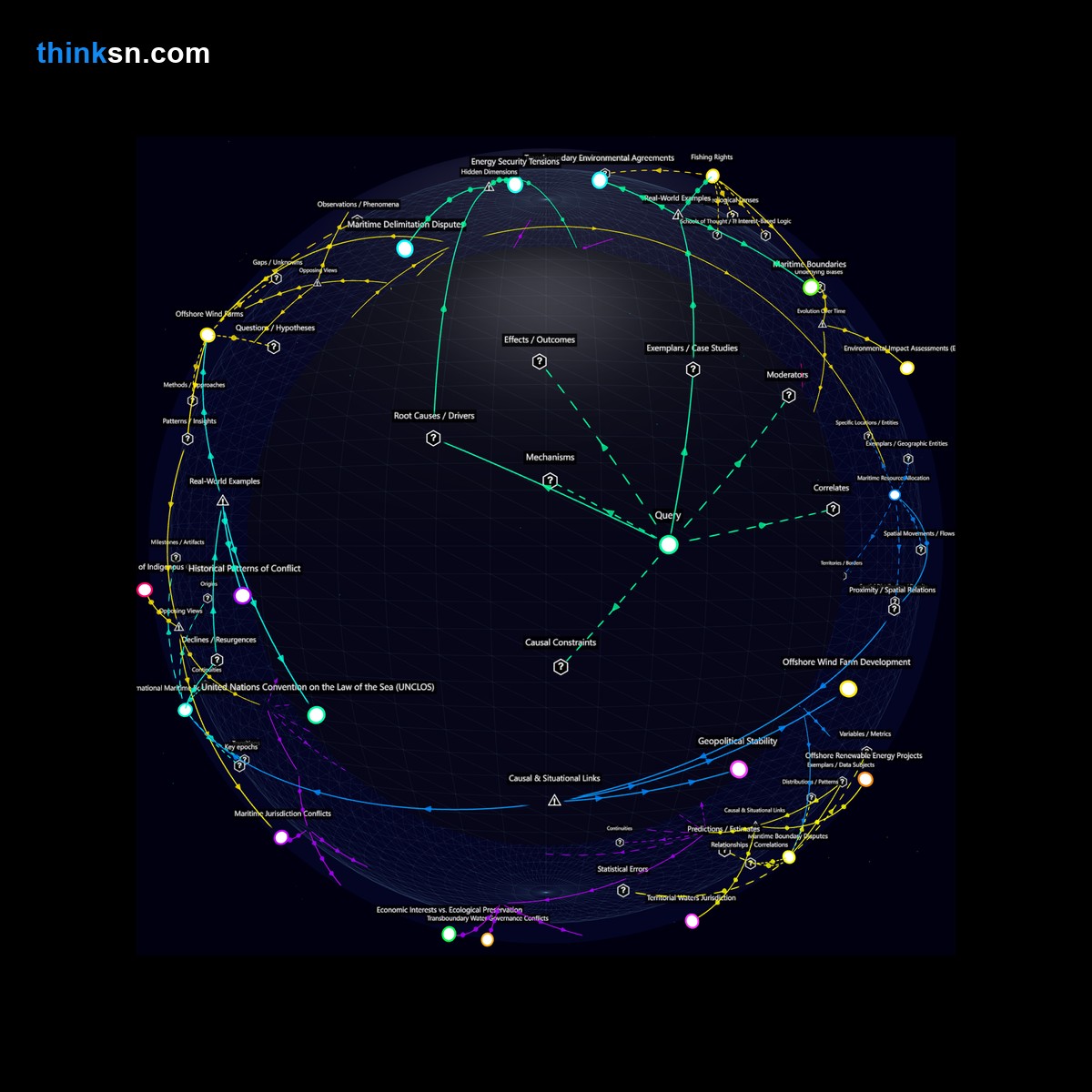 Analysis card for Would the quick establishment of offshore wind farms lead to disputes over maritime boundaries and fishing rights among bordering nations?. Synthesis of: Wind farms conflict territorial waters, Offshore wind farm disputes fishing rights, Rapid wind farm deployment conflicts, Territorial disputes offshore wind energy, Fishing rights affected by wind farms.
