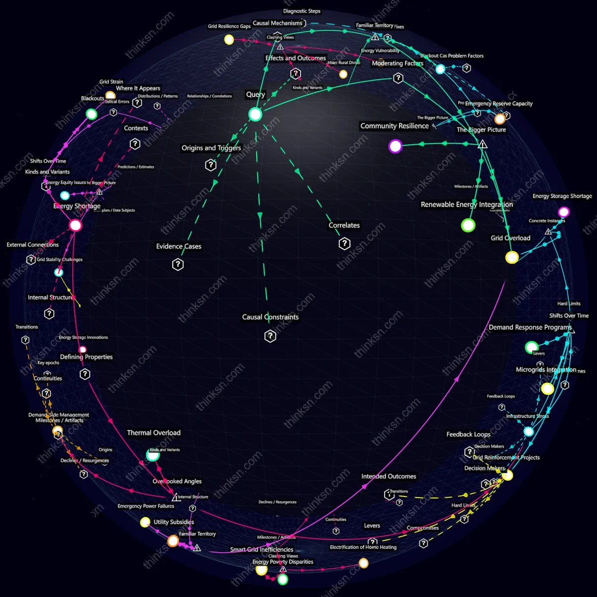 Interactive semantic network: How might rapid electrification of heating systems strain grid capacity and exacerbate winter blackouts in regions with unreliable infrastructure?