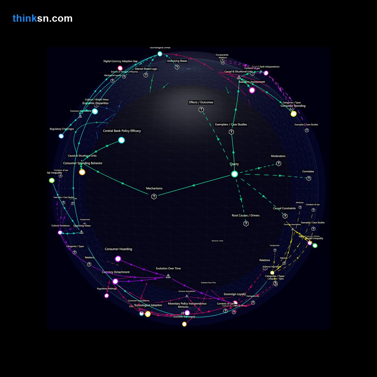 Analysis: Interactive graph analyzing negative digital currency rates vs positive traditional rates, exploring consumer confusion and economic impacts.