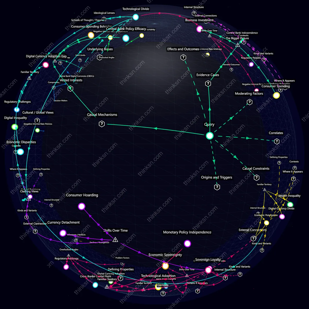 Analysis: Interactive graph analyzing negative digital currency rates vs positive traditional rates, exploring consumer confusion and economic impacts.