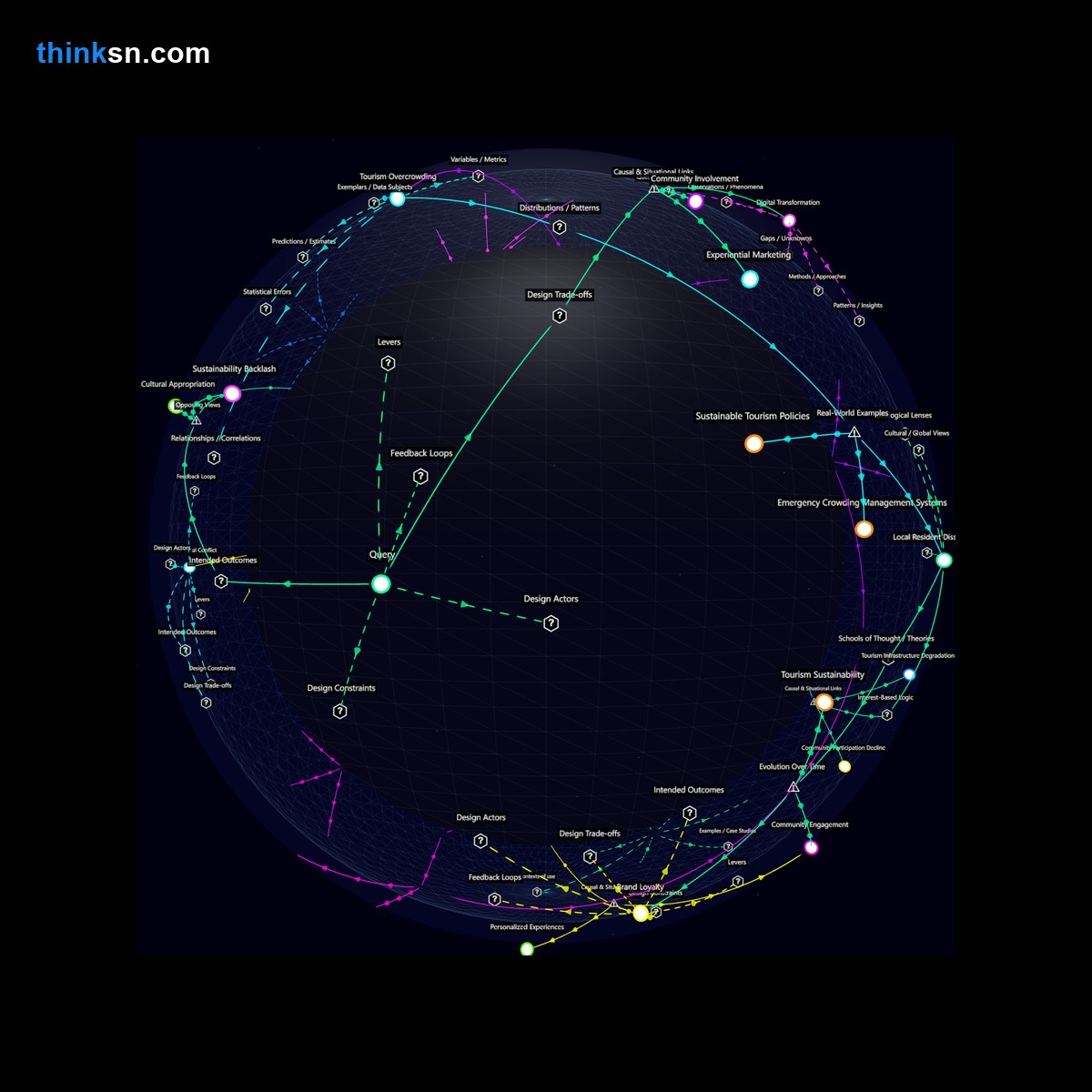 Analysis: Interactive graph analyzing local tourism bureau adjustments in marketing strategies for shifting towards experiential tours from traditional sightseeing.
