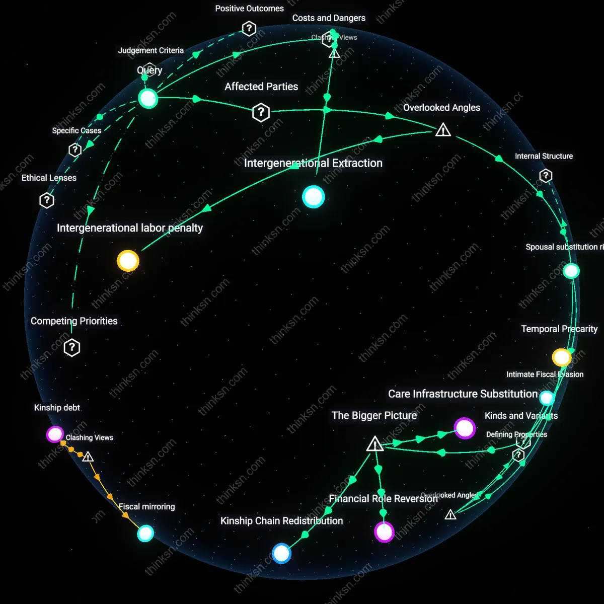 Analysis: Explore the rising costs of long-term care; map out the insure versus invest dilemma, unpacking hidden assumptions and tracing causal links interactively.