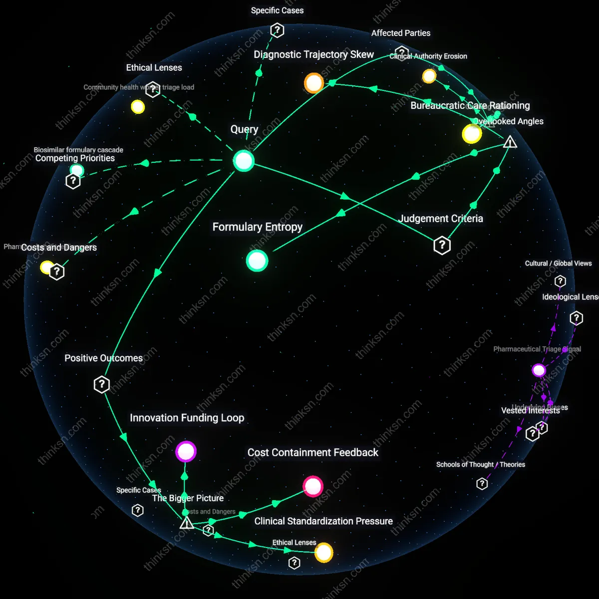 Analysis: Explore the ethical complexities of step therapy and treatment equity for biologics — unpack hidden assumptions and trace causal links interactively.
