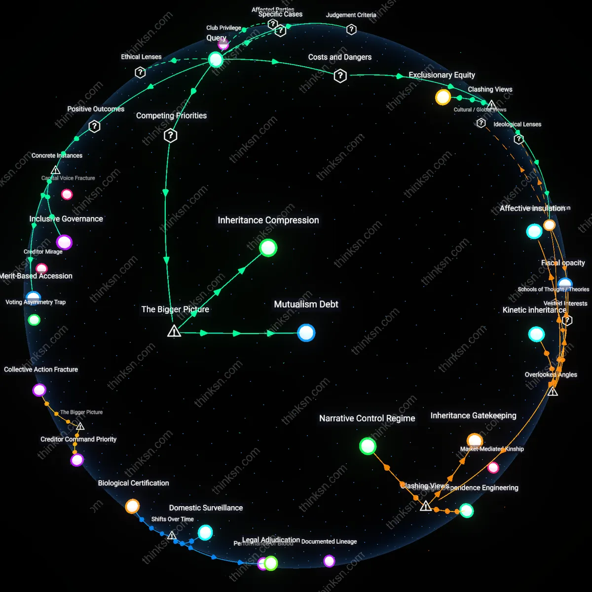 Interactive semantic network: Is it fair for a child who has achieved financial independence to be excluded from a family’s shared investment club, even if the club’s purpose is mutual support?