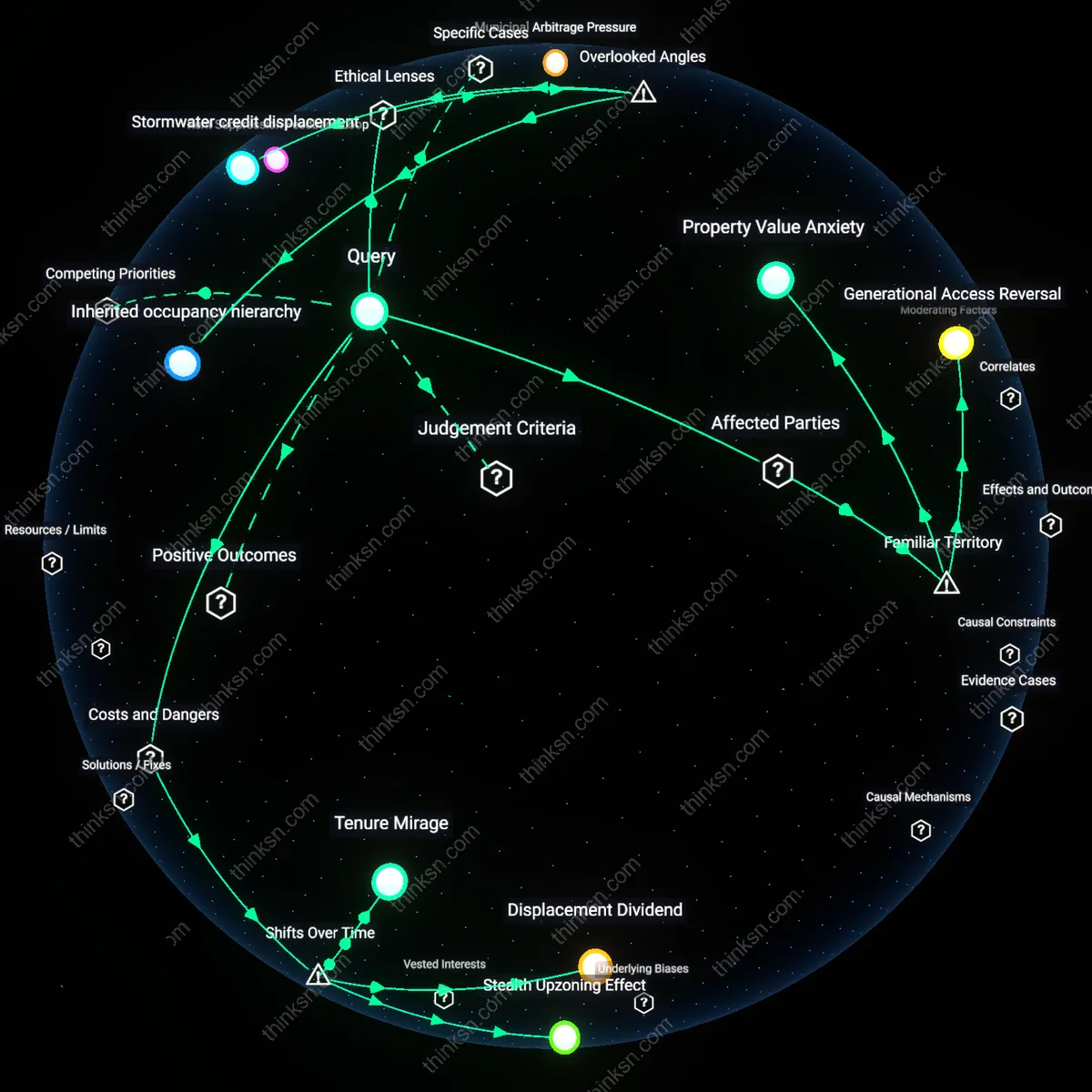 Analysis: Explore the socioeconomic impacts of Accessory Units — trace causal links, unpack hidden assumptions, and map potential displacements interactively.