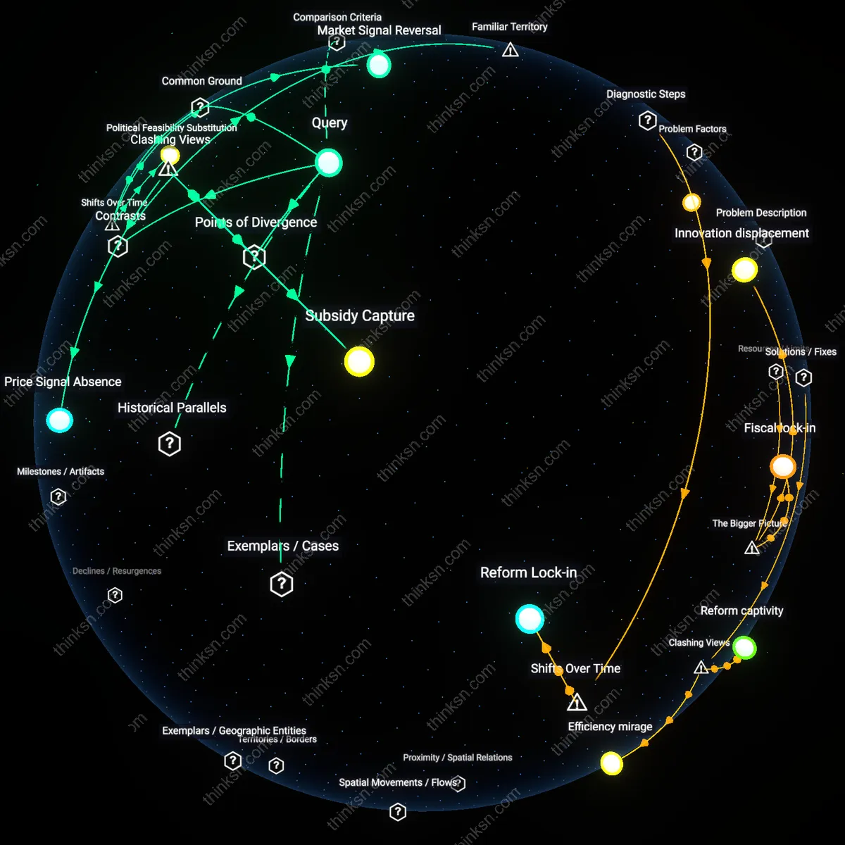 Analysis: Explore the complex web of subsidies for clean tech — unpack whether it fixes emissions or distorts markets interactively.