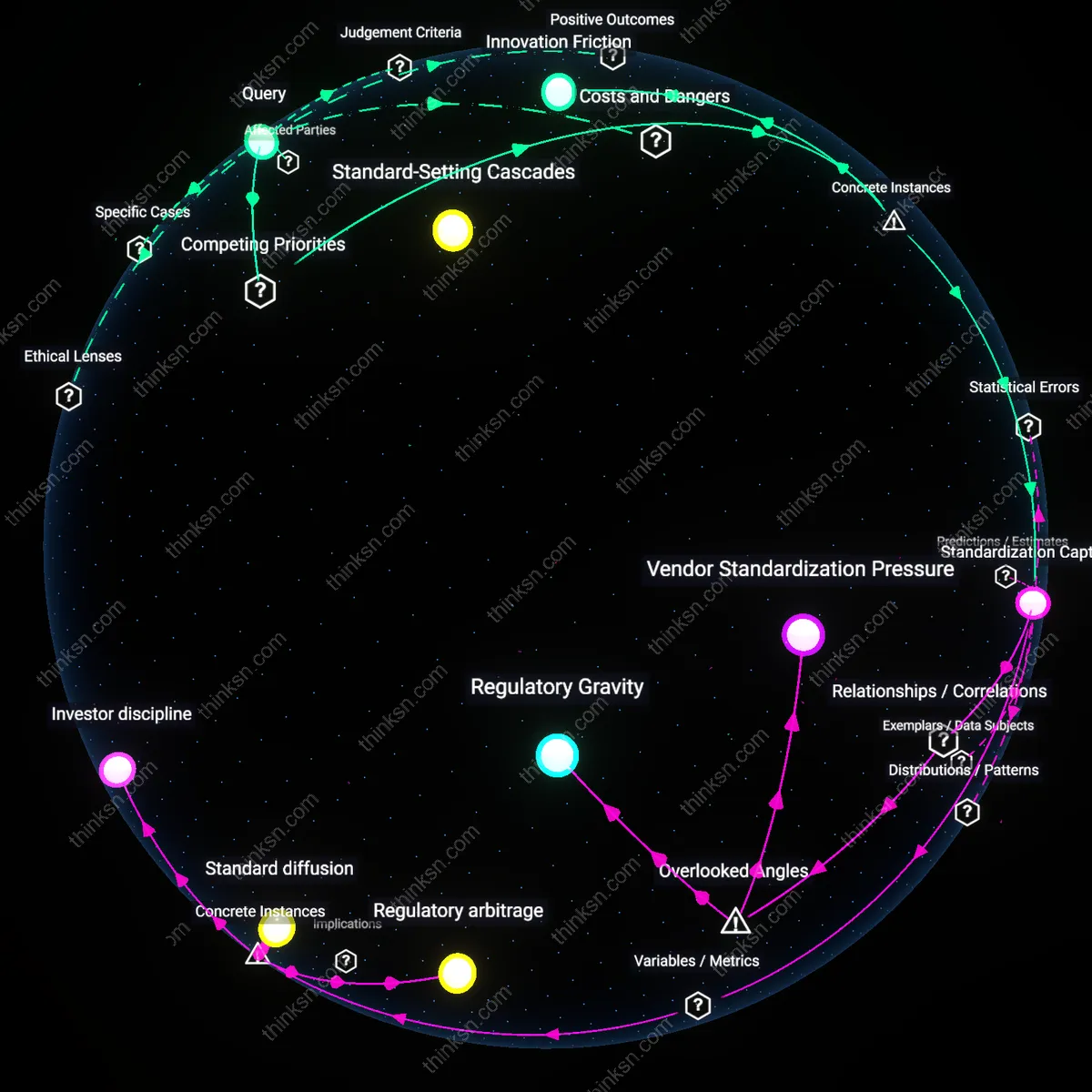 Interactive semantic network: Is it fair to claim that the EU’s AI Act will level the global playing field, or does it embed European market preferences that could disadvantage non‑EU innovators?