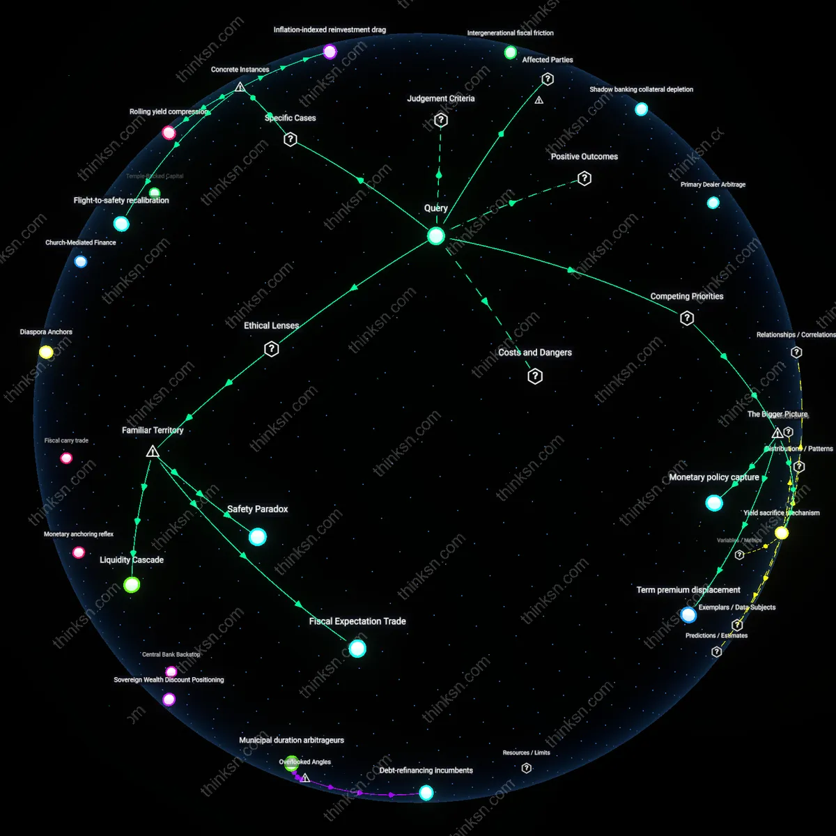 Analysis: Unpack the impact of short-term treasuries on long-term returns — explore causal links and hidden assumptions behind investment strategies interactively.