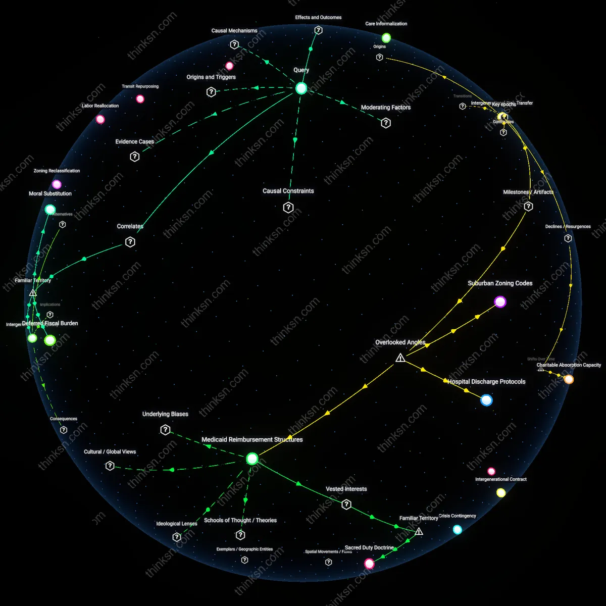 Analysis: Explore the complex web of factors behind reliance on elder-care charities — map, trace, and unpack the public policy gaps it reveals interactively.