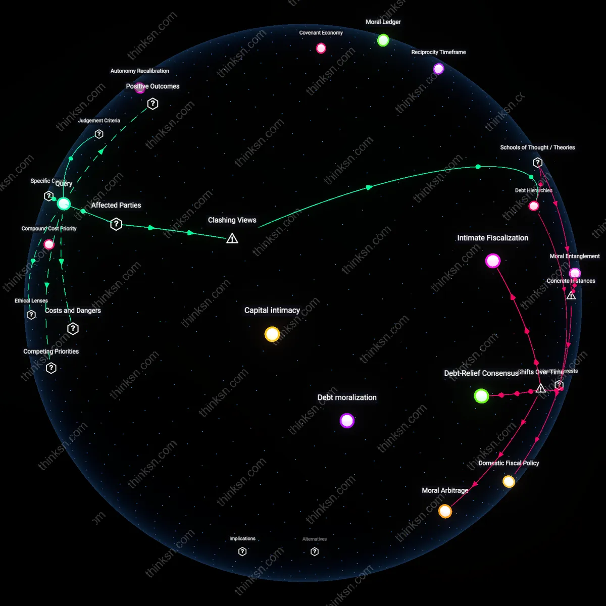 Analysis: Explore the ethical dimensions of paying off a spouse’s debt over student loans — trace reasoning chains and uncover hidden assumptions interactively.