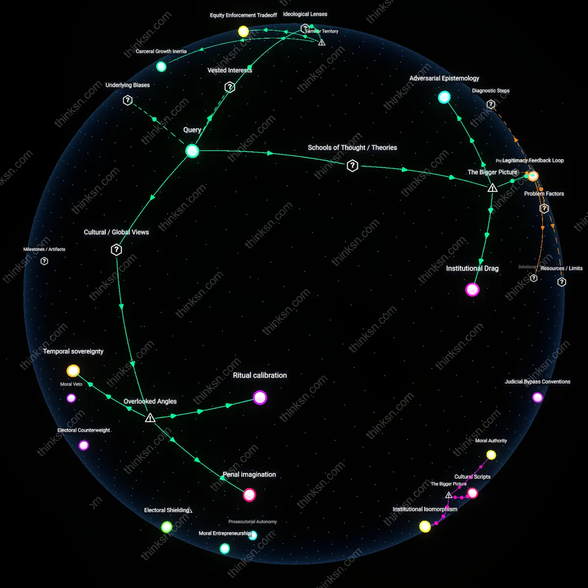 Analysis: Explore the contested evidence and reasoning chains behind three-strike laws — unpack the debates key concepts and causal links interactively.