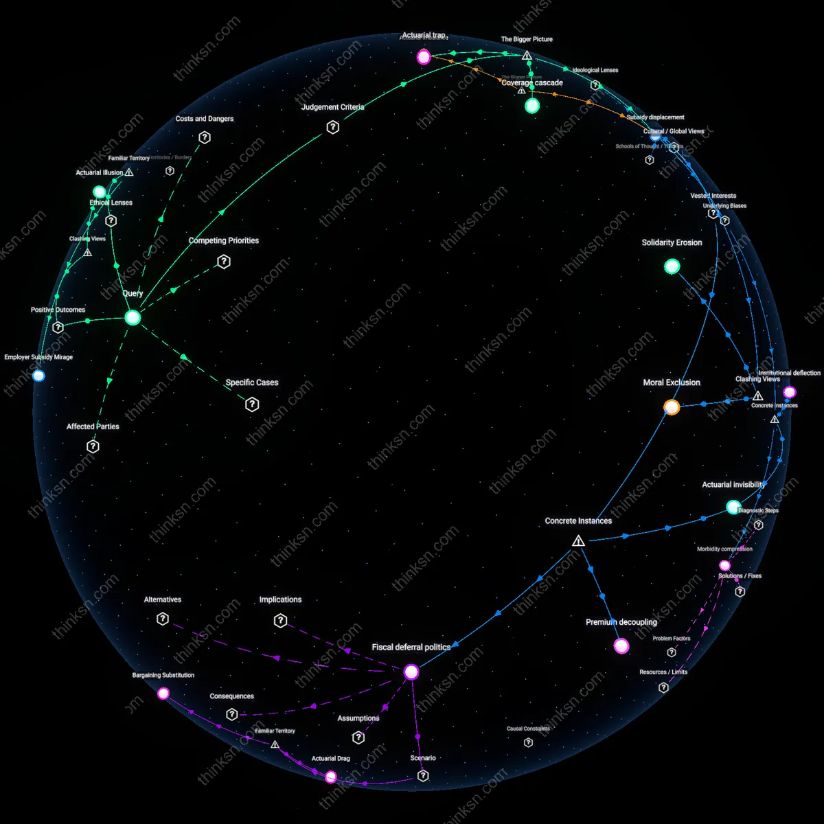 Analysis: Explore the financial impacts of delaying Medicare — unpack hidden costs and benefits through interactive 3D reasoning maps.