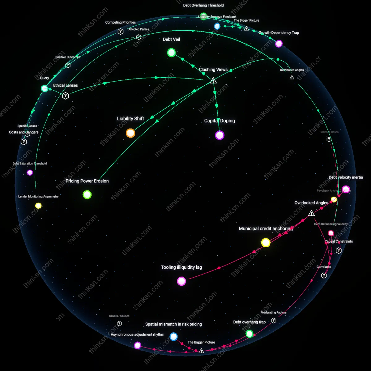 Interactive semantic network: At what debt‑service‑to‑income threshold does taking on a business line of credit become a strategic growth lever rather than a financial burden for an entrepreneur in a competitive market?