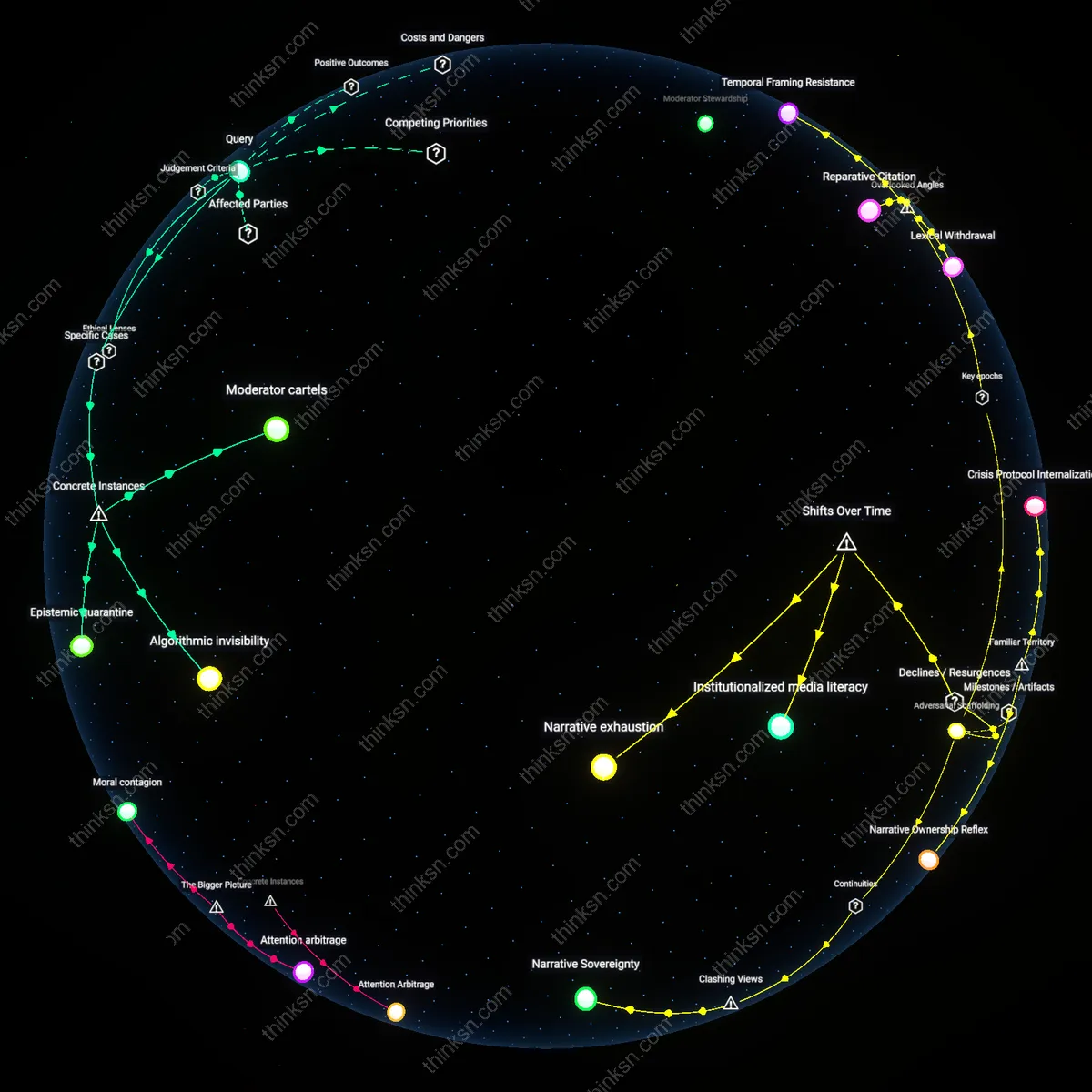 Analysis: Explore the complex web of Reddits community moderation — trace causal links and unpack hidden assumptions to assess its true impact on epistemic damage.