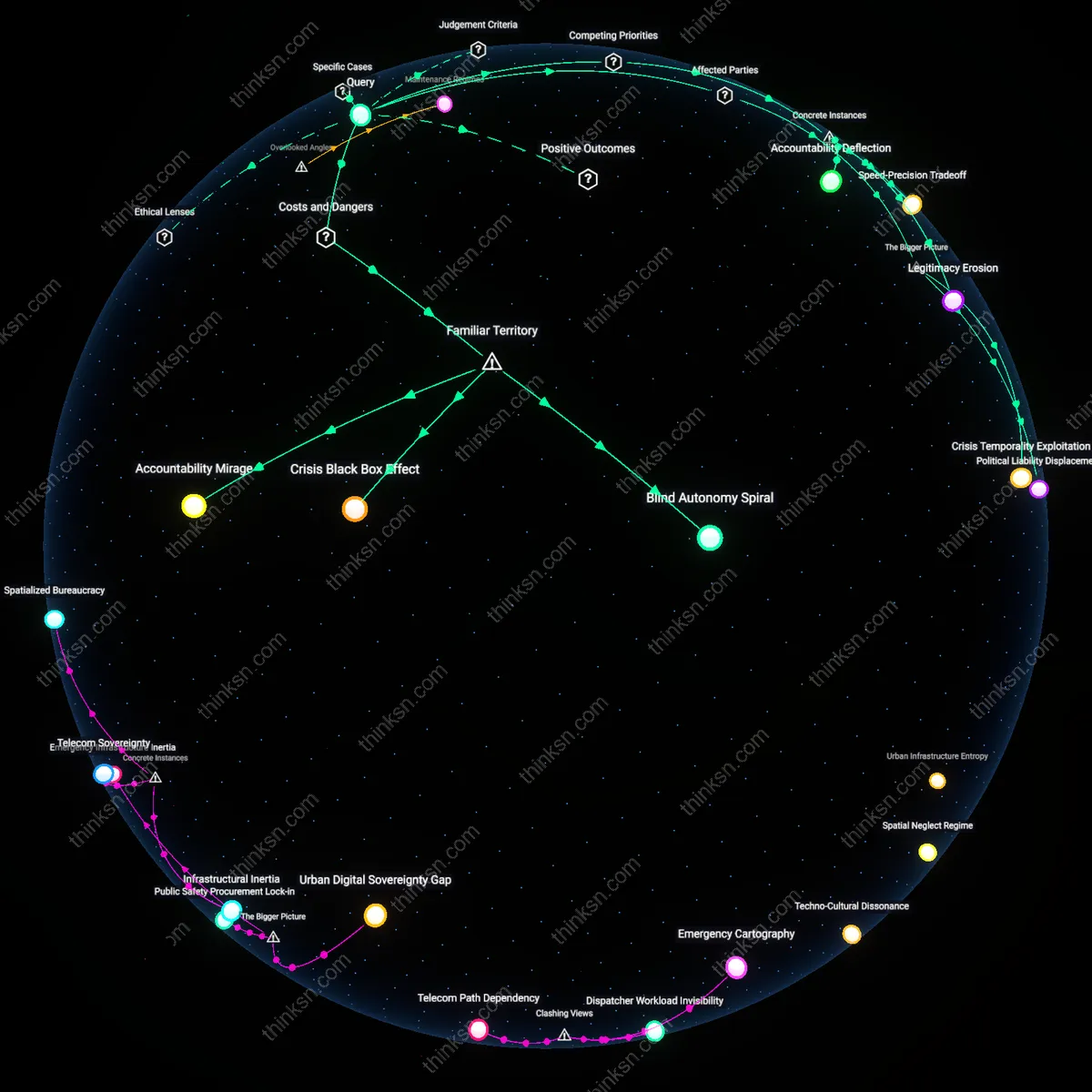 Analysis: Explore the causal links and hidden assumptions behind rapid AI decision-making in emergencies — unpack accountability issues interactively.