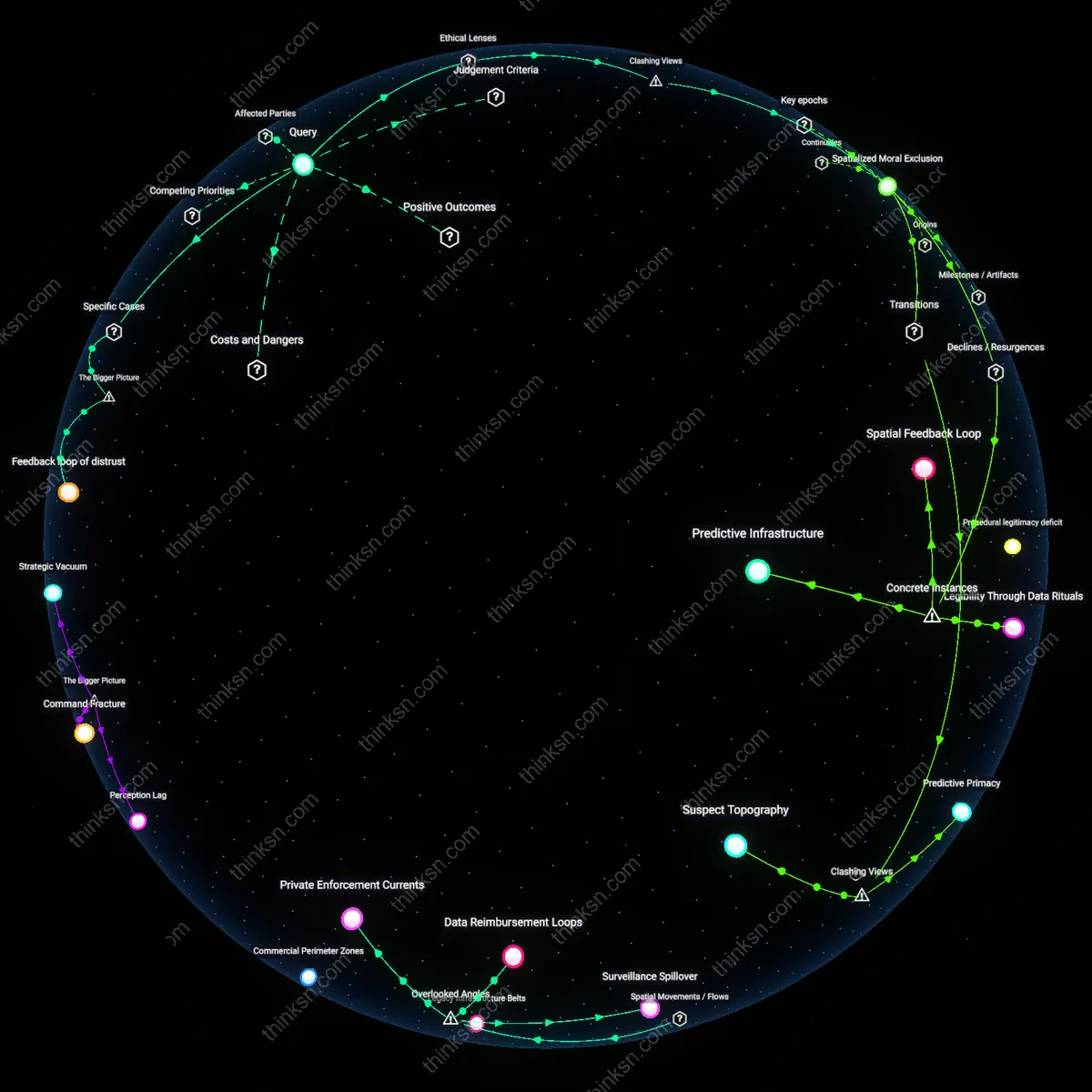 Analysis: Explore the trade-offs of high-crime patrolling versus community perception — trace causal links and unpack hidden assumptions interactively.