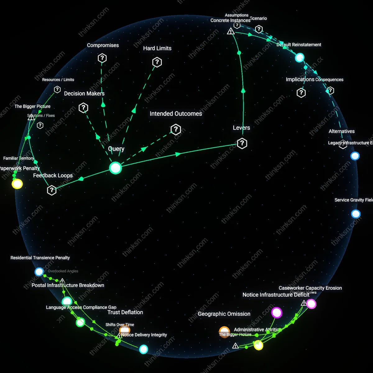 Analysis: Explore how appeal documentations may disproportionately harm sick patients — unpack causal links and hidden biases in interactive 3D graphs.