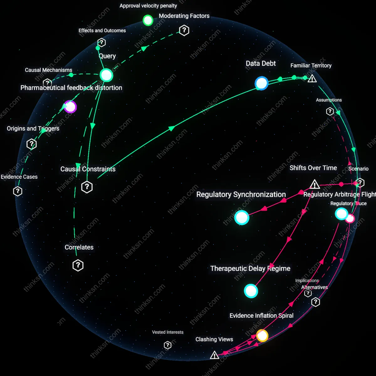 Analysis: Explore the trade-offs between speed and safety in US drug approvals — map causal links and unpack hidden risks interactively.
