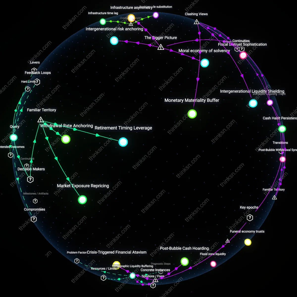 Analysis: Explore the robustness of the 4% withdrawal rule at age 70 — unpack assumptions, trace impacts, and map financial longevity strategies interactively.