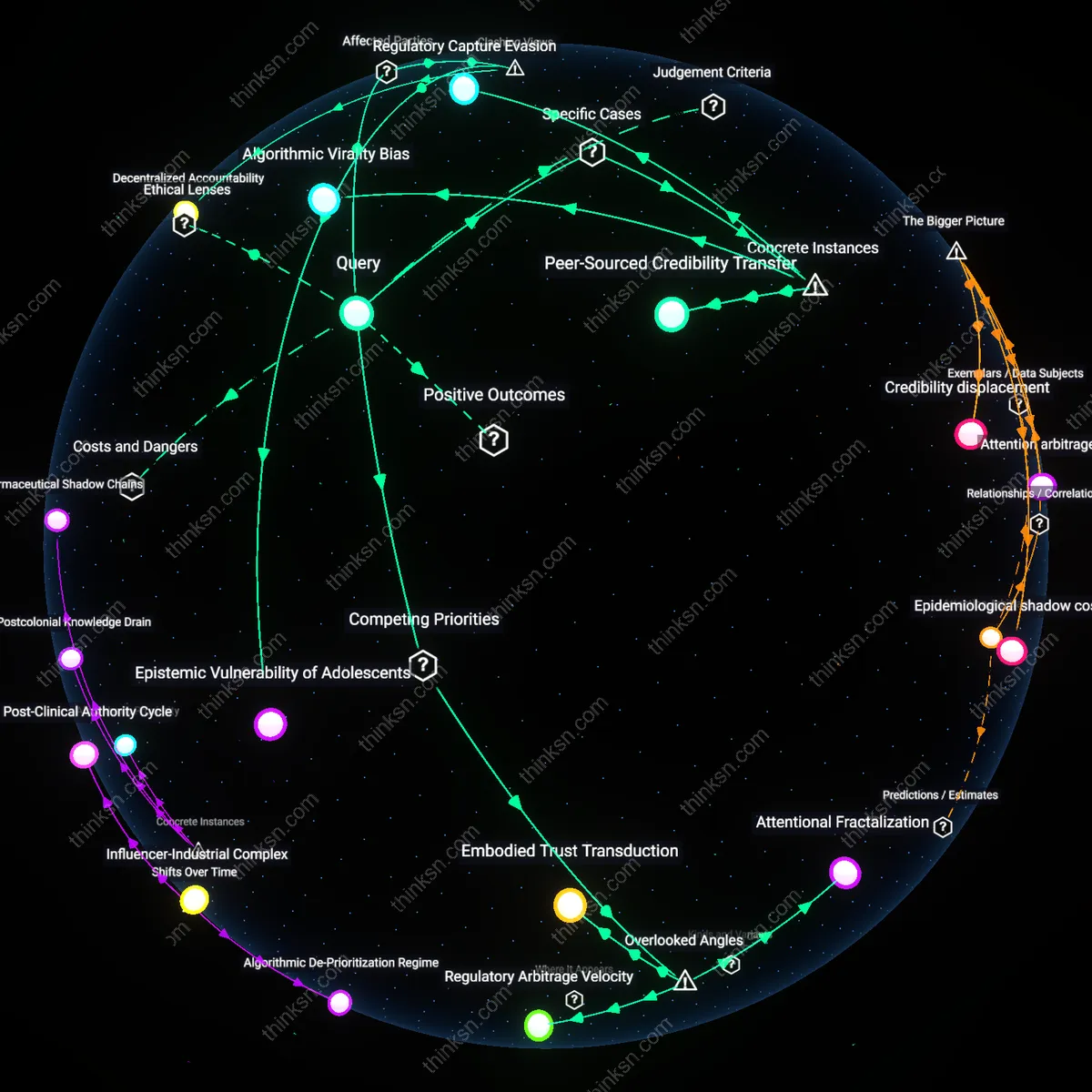 Analysis: Explore the causal links and hidden assumptions behind TikTok Wellness Ads — trace how they may spread more harm than good through interactive mapping.