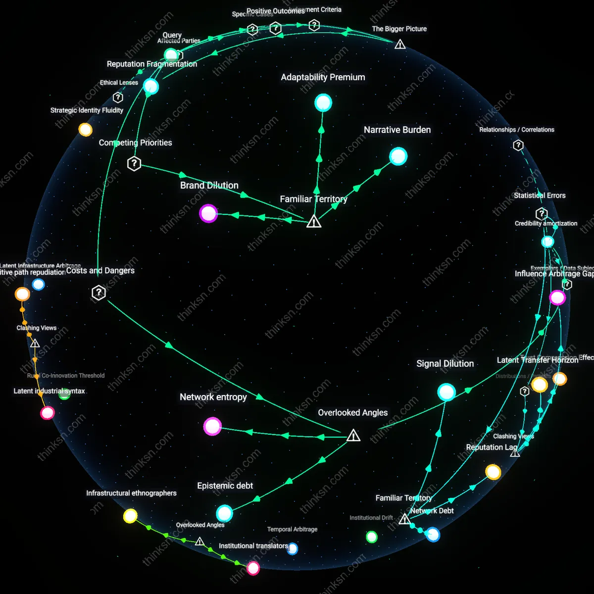 Analysis: Explore the complex web of factors behind job hoppings impact on professional brand — unpack causal links and hidden assumptions interactively.