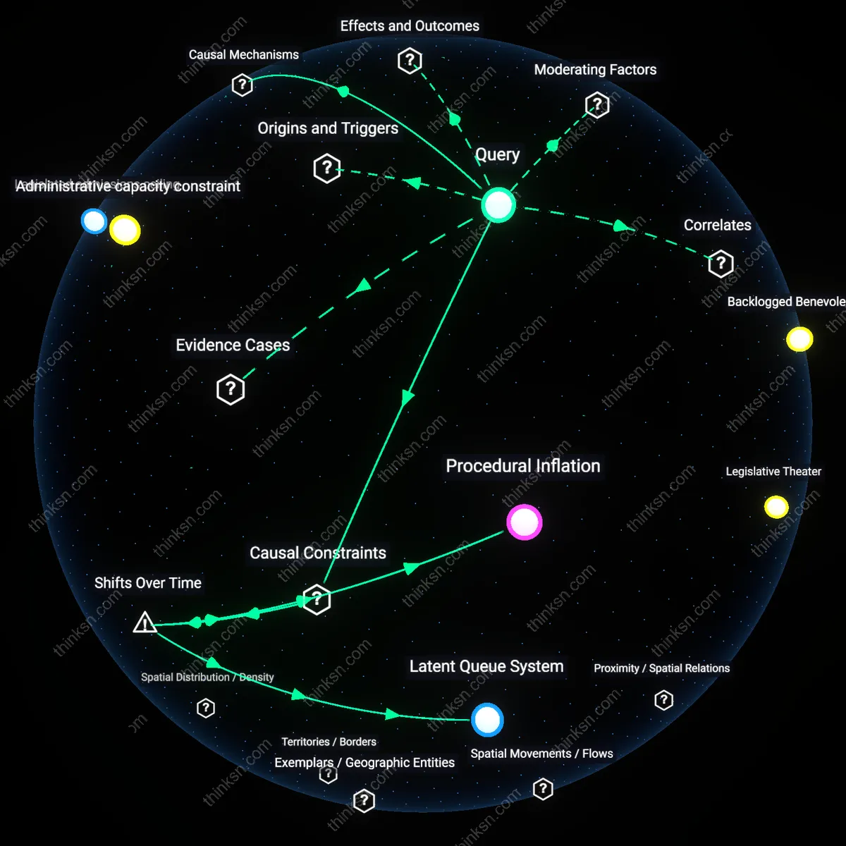 Interactive semantic network: Is the current backlog in family-based green‑card processing a byproduct of bureaucratic design, or does it serve an intentional policy goal of limiting immigrant integration?