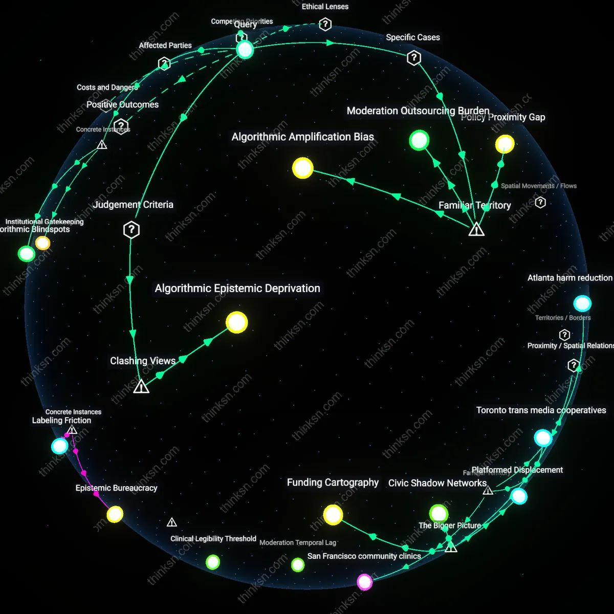 Analysis: Explore how increased moderation impacts marginalized voices — trace causal links and unpack hidden assumptions in an interactive 3D graph.