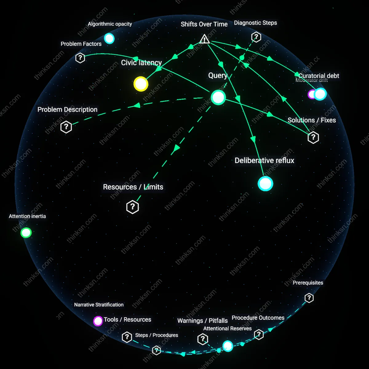 Analysis: Explore the algorithmic silencing of democratic debate — trace causal links and unpack hidden assumptions in news curation algorithms interactively.