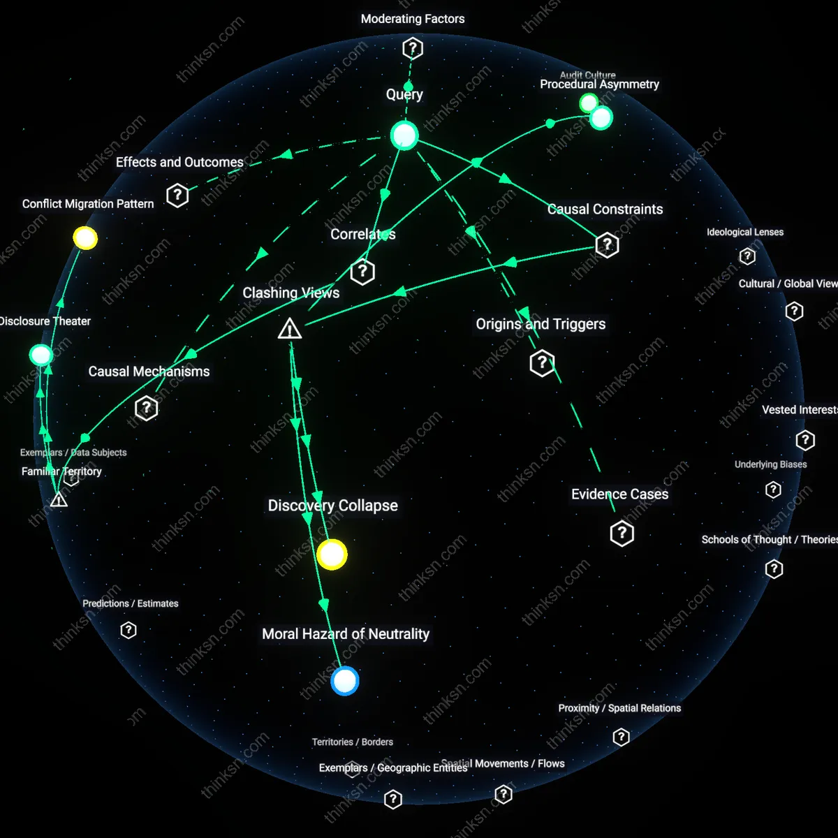 Interactive semantic network: Is the conventional wisdom that “no‑fault divorce reduces animosity” accurate for high‑conflict couples who still battle over hidden assets?