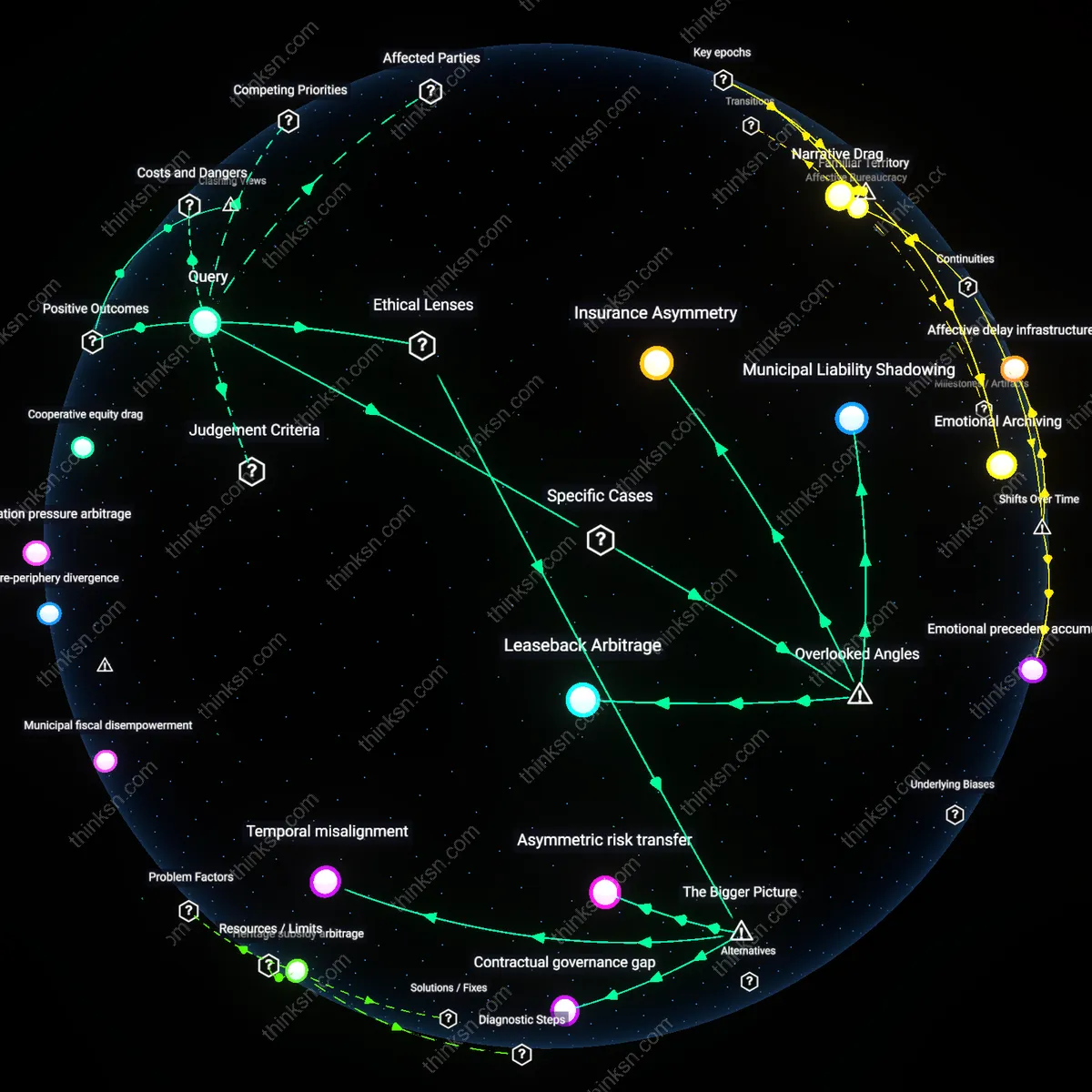 Interactive semantic network: How should a renter weigh the benefit of signing a lease with a “rent‑freeze” clause against the possibility that the landlord will later invoke a force‑majeure provision to raise rent?