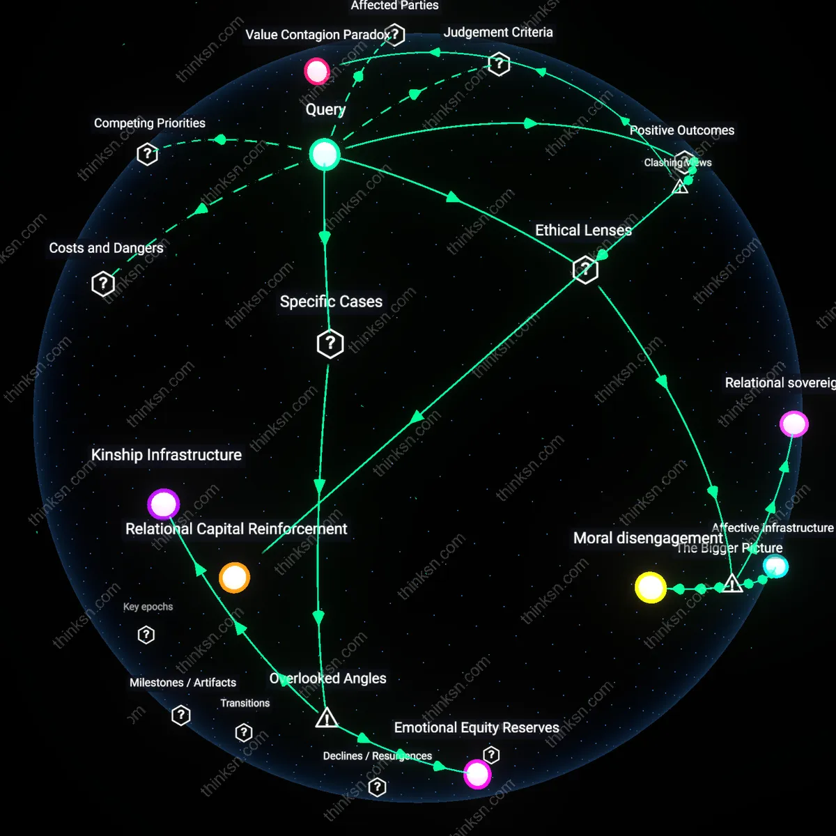 Interactive semantic network: When a sibling’s partner adopts a gender‑nonconforming lifestyle that clashes with your family’s traditional values, what trade‑offs determine whether you invite them to holiday celebrations?