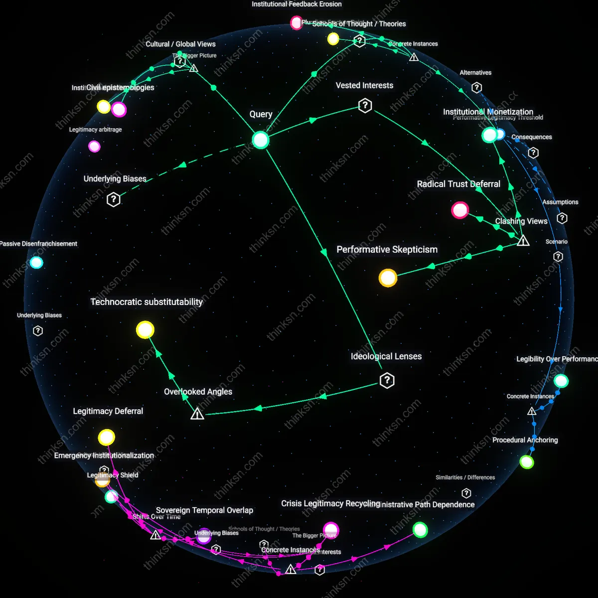 Interactive semantic network: Is the belief that declining trust in democratic institutions inevitably leads to authoritarianism a values conflict or an evidence‑ambiguous projection?