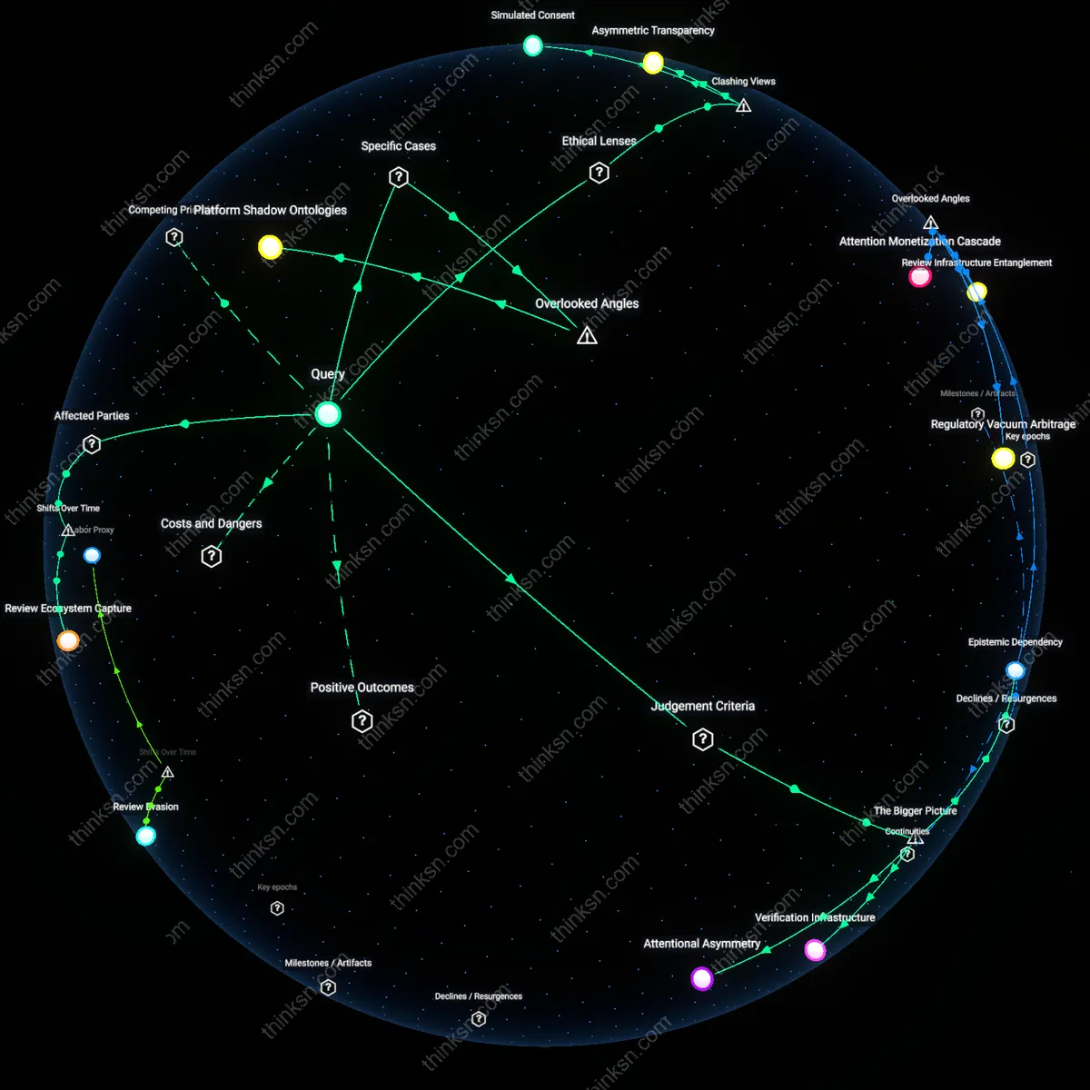 Analysis: Explore the reliability of AI reviews by unpacking their claims and tracing causal links — map hidden assumptions and biases interactively.
