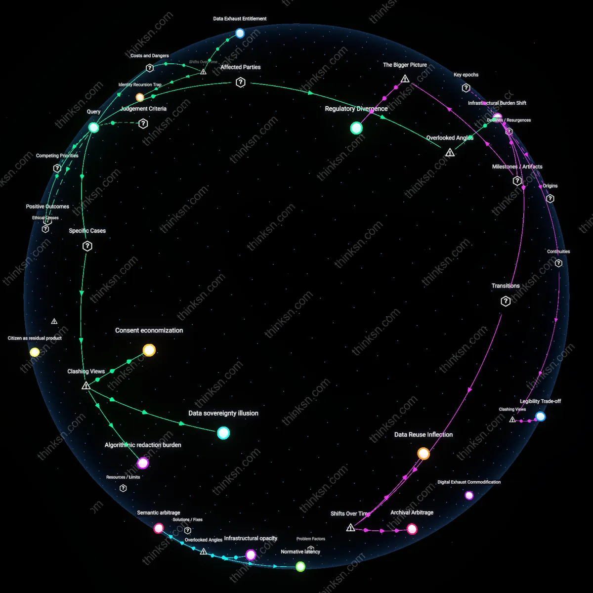Analysis: Explore the interactive 3D graph mapping individual digital responsibility against data brokers — trace causal links and unpack hidden assumptions.
