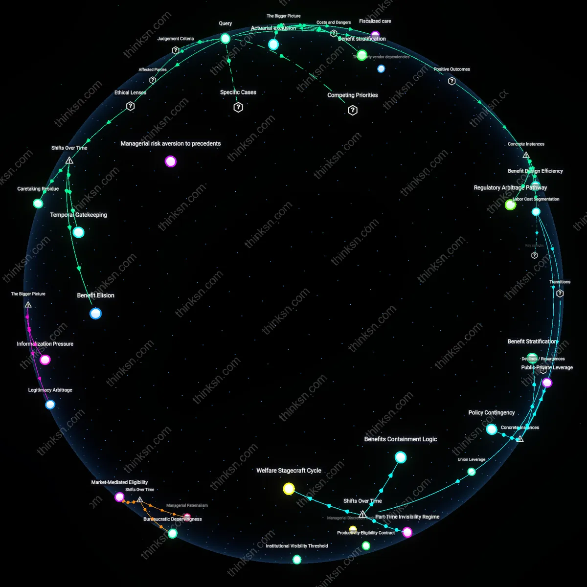 Analysis: Explore the reasons companies exclude part-timers from childcare benefits — trace hidden assumptions and unpack causal links interactively.