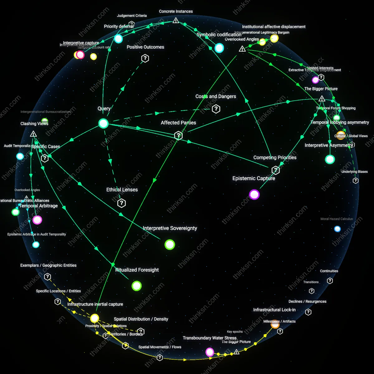 Analysis: Explore how Future Generations Clauses unpack political constraints — trace the interactive map of clauses binding policy decisions.