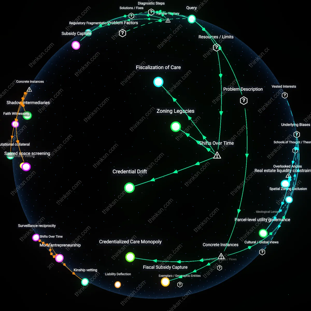 Analysis: Explore the causal links and hidden assumptions behind why on-site childcare hinders community-based solutions — unpack the complex dynamics interactively.