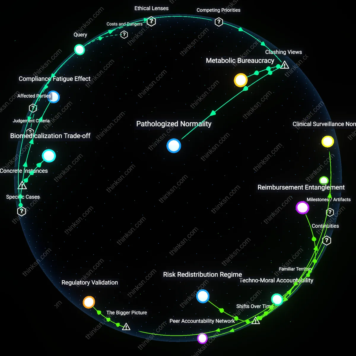 Interactive semantic network: How do you weigh the potential lifespan extension from intensive glucose monitoring against the quality‑of‑life reductions from constant medicalization in pre‑diabetic individuals?