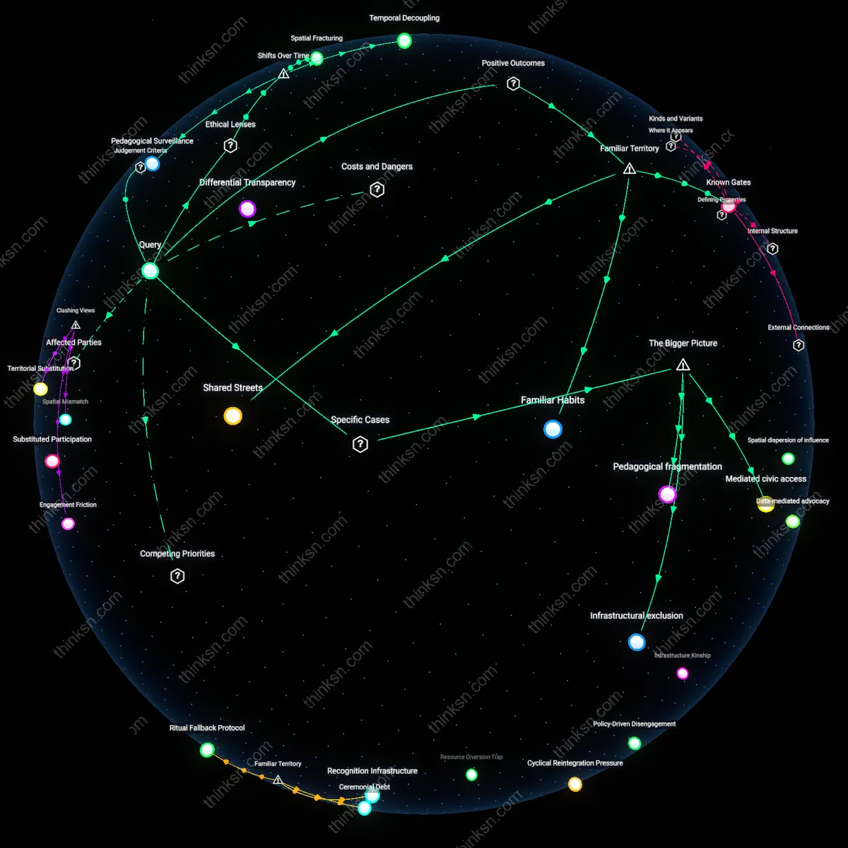 Analysis: Explore the trade-offs between community benefits and parental oversight in blended learning hubs — trace and unpack interactive reasoning chains.
