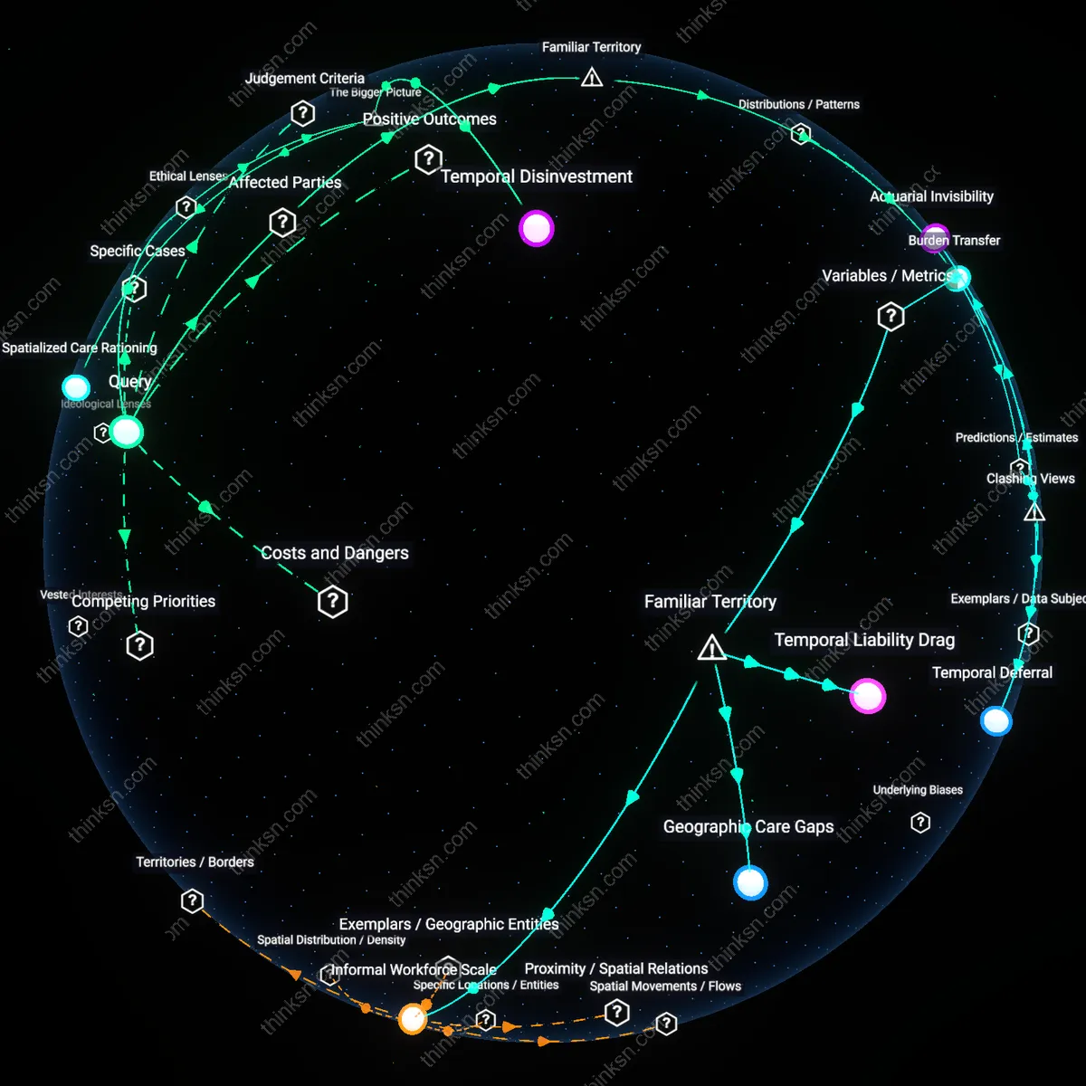 Interactive semantic network: What does the disparity between Medicare’s limited home‑health benefits and the rising demand for in‑home aides reveal about societal priorities for aging?