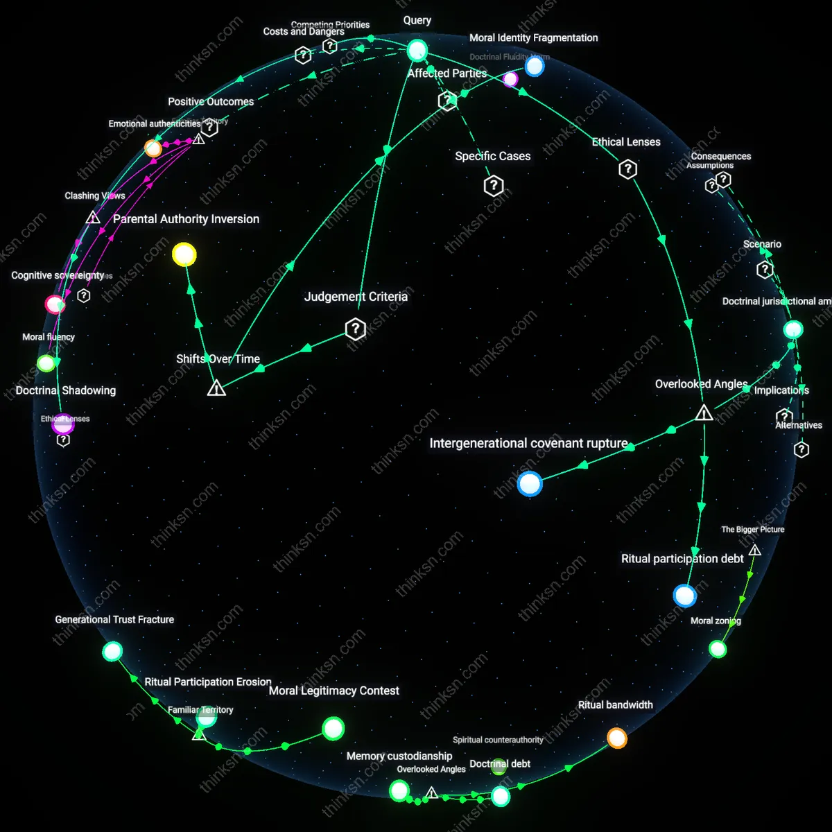 Analysis: Explore how clashing religious and secular upbringings shape child psychology — unpack hidden assumptions and trace causal links interactively.
