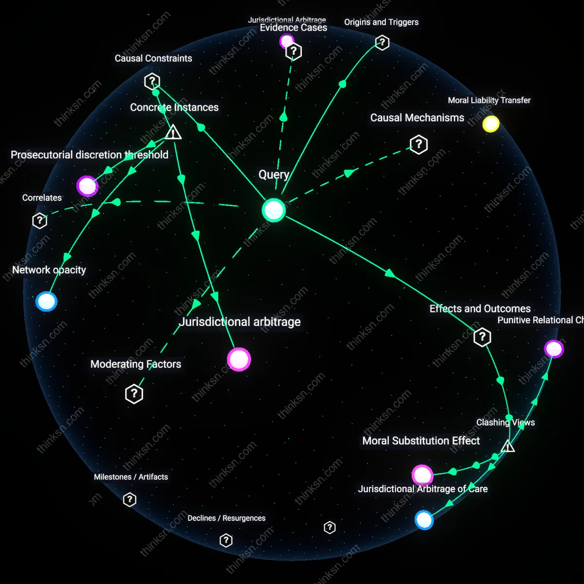 Analysis: Explore the legal risks and ethical frameworks surrounding friends financing out-of-state abortion procedures — trace the implications interactively.