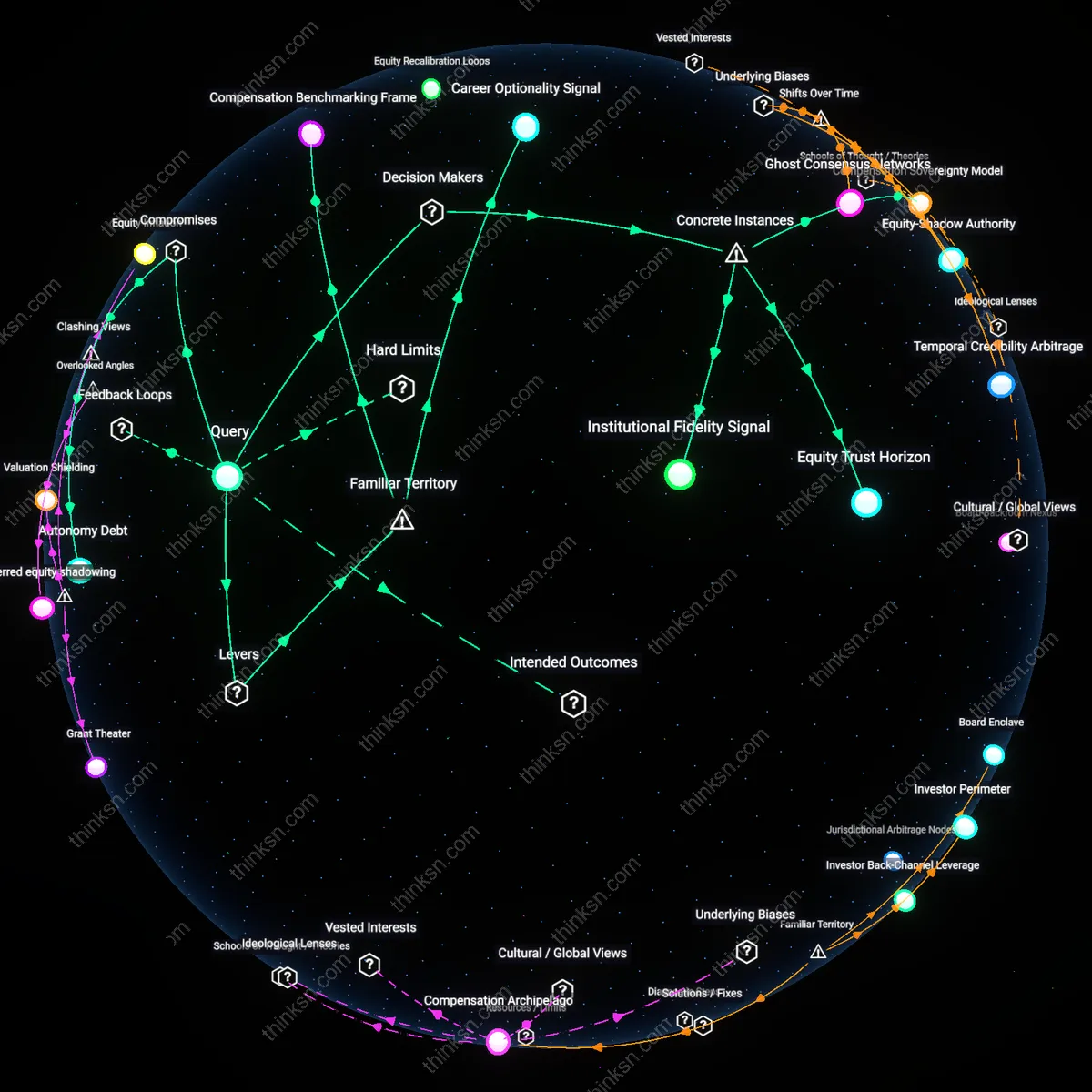 Interactive semantic network: How should a senior analyst decide whether to accept a remote role that offers a lower base salary but a higher equity stake, considering career trajectory uncertainties?