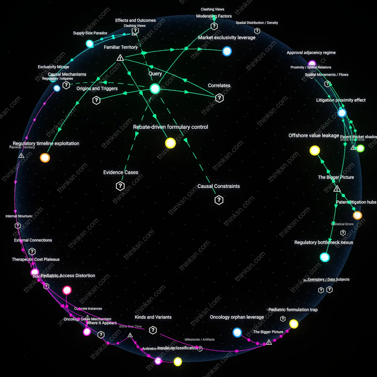 Analysis: Explore the causal links and hidden assumptions behind pay-for-delay deals — unpack how these agreements stifle generic competition interactively.
