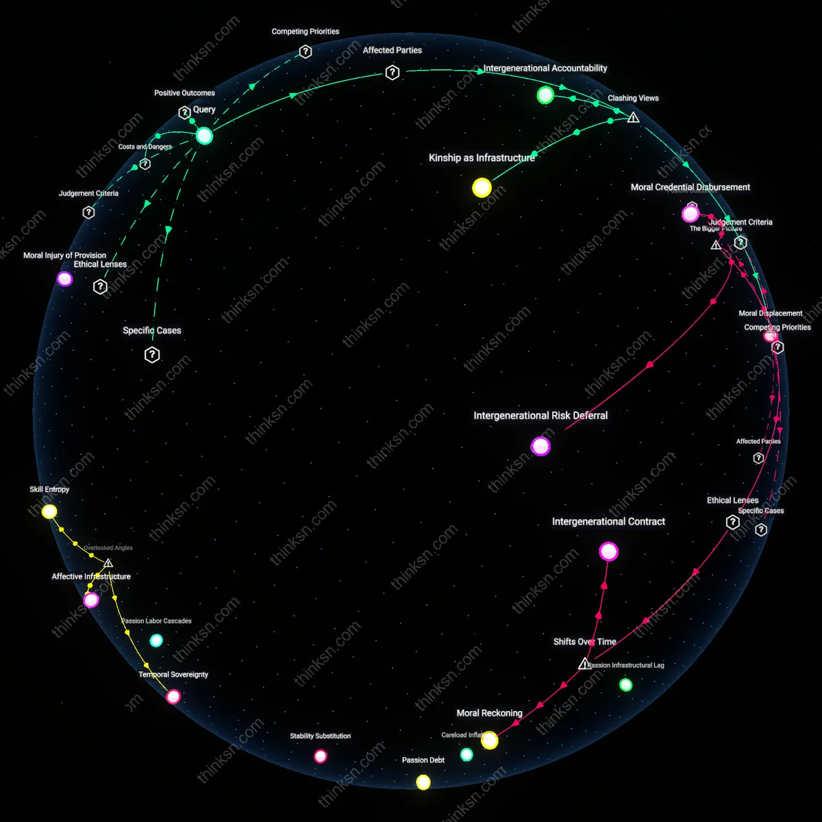 Analysis: Explore the complex trade-offs between passion and paycheck in career choices — map out the reasoning chains and hidden assumptions interactively.