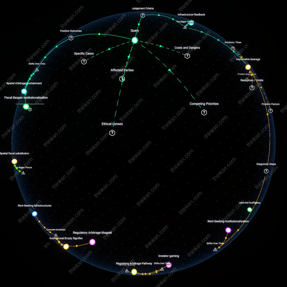 Analysis: Explore the interactive 3D graph of reasons behind tax holidays for corporations — trace future costs, unpack assumptions, and map reasoning chains.